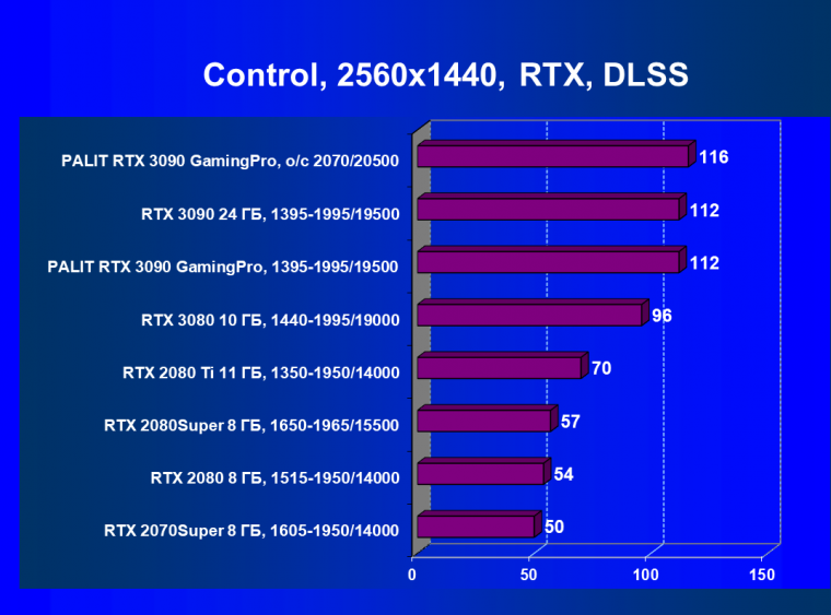 Видеокарта Palit GeForce RTX 3090 GamingPro OC (24 ГБ):, фото 67