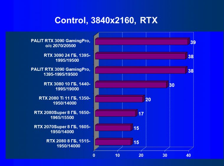 Видеокарта Palit GeForce RTX 3090 GamingPro OC (24 ГБ):, фото 65