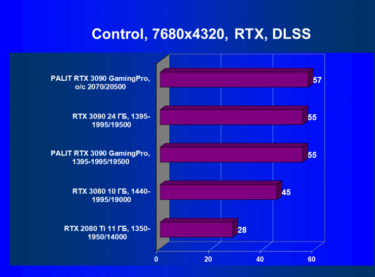 Видеокарта Palit GeForce RTX 3090 GamingPro OC (24 ГБ):, фото 79