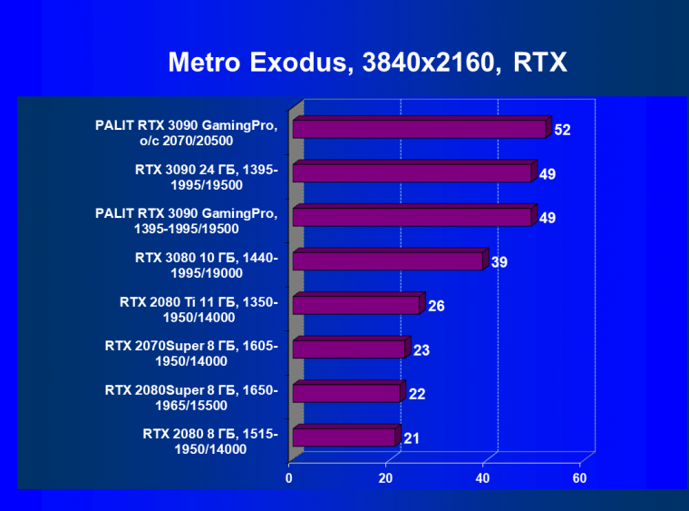 Видеокарта Palit GeForce RTX 3090 GamingPro OC (24 ГБ):, фото 74
