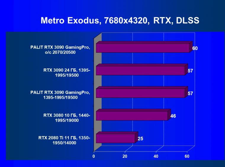 Видеокарта Palit GeForce RTX 3090 GamingPro OC (24 ГБ):, фото 81