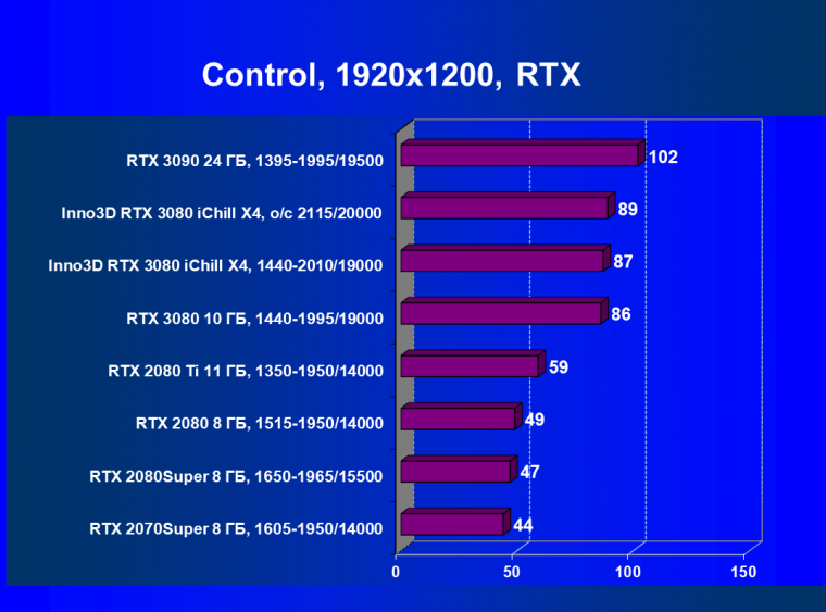 Видеокарта Inno3D GeForce RTX 3080 iChill X4 (10 ГБ):, фото 63