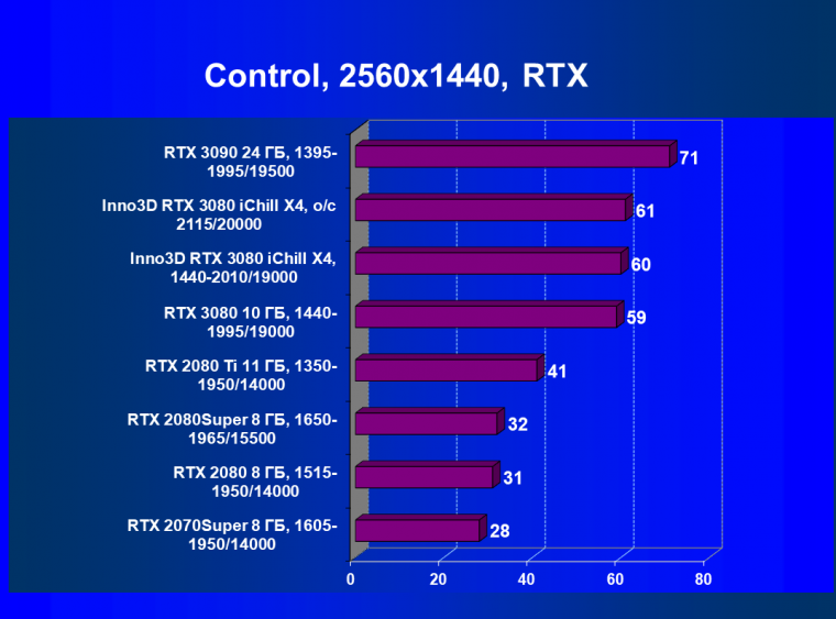 Видеокарта Inno3D GeForce RTX 3080 iChill X4 (10 ГБ):, фото 64