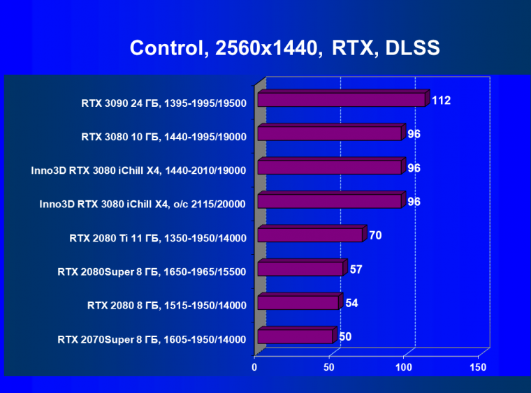 Видеокарта Inno3D GeForce RTX 3080 iChill X4 (10 ГБ):, фото 67