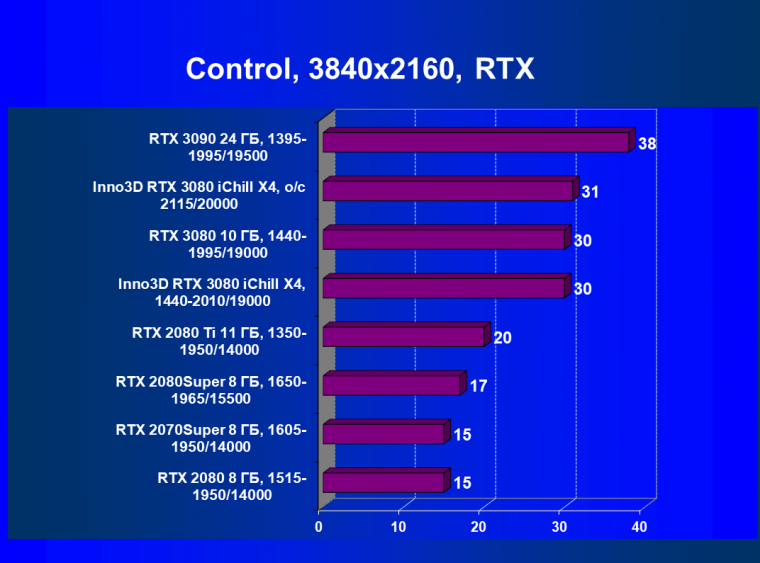 Видеокарта Inno3D GeForce RTX 3080 iChill X4 (10 ГБ):, фото 65