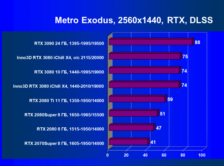 Видеокарта Inno3D GeForce RTX 3080 iChill X4 (10 ГБ):, фото 76