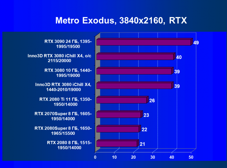 Видеокарта Inno3D GeForce RTX 3080 iChill X4 (10 ГБ):, фото 74