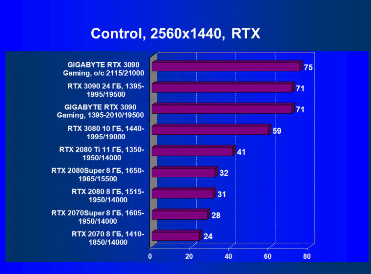 Видеокарта Gigabyte GeForce RTX 3090 Gaming OC 24G (24 ГБ):, фото 66