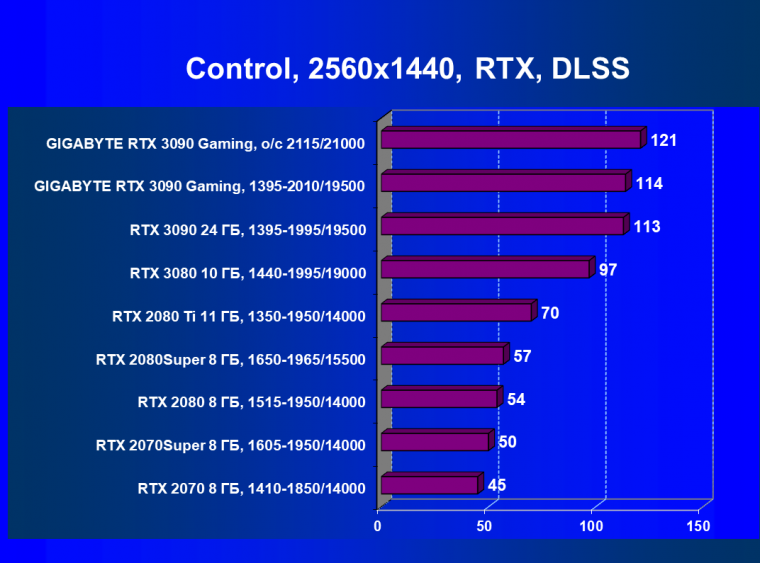 Видеокарта Gigabyte GeForce RTX 3090 Gaming OC 24G (24 ГБ):, фото 69
