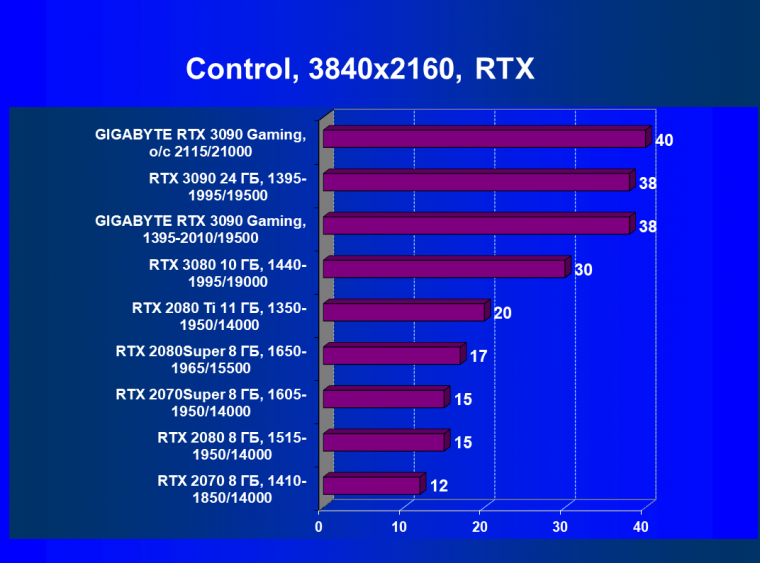 Видеокарта Gigabyte GeForce RTX 3090 Gaming OC 24G (24 ГБ):, фото 67
