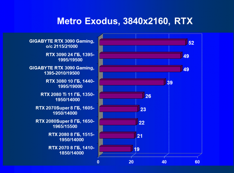 Видеокарта Gigabyte GeForce RTX 3090 Gaming OC 24G (24 ГБ):, фото 76