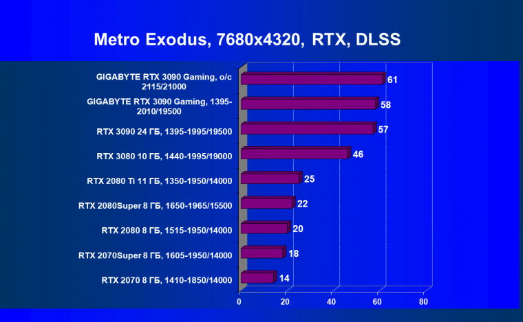 Видеокарта Gigabyte GeForce RTX 3090 Gaming OC 24G (24 ГБ):, фото 82