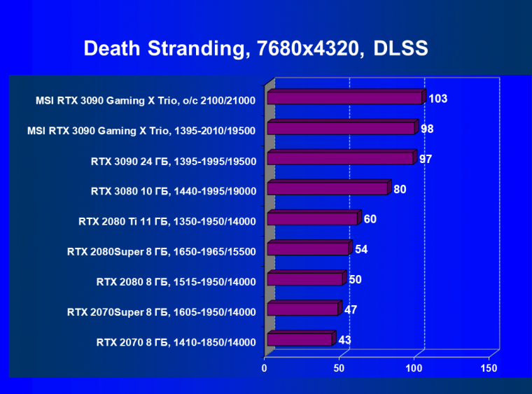 Видеокарта MSI GeForce RTX 3090 Gaming X Trio (24 ГБ):, фото 77