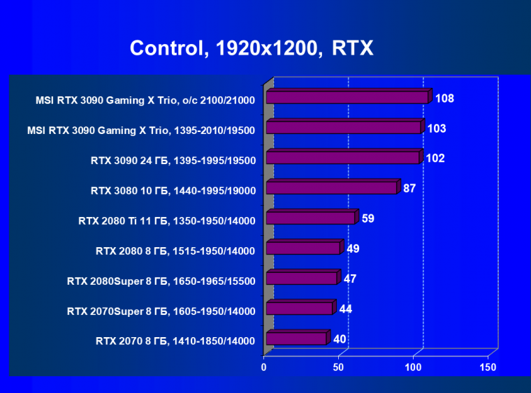 Видеокарта MSI GeForce RTX 3090 Gaming X Trio (24 ГБ):, фото 62
