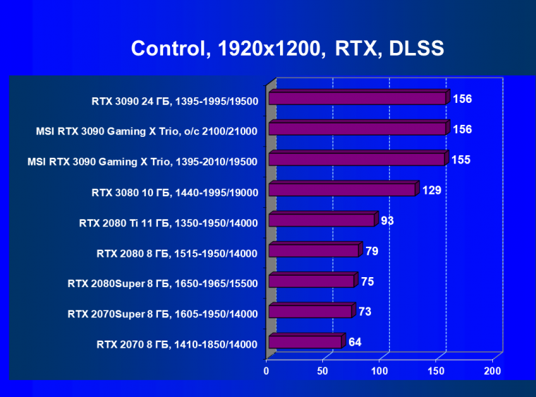 Видеокарта MSI GeForce RTX 3090 Gaming X Trio (24 ГБ):, фото 65