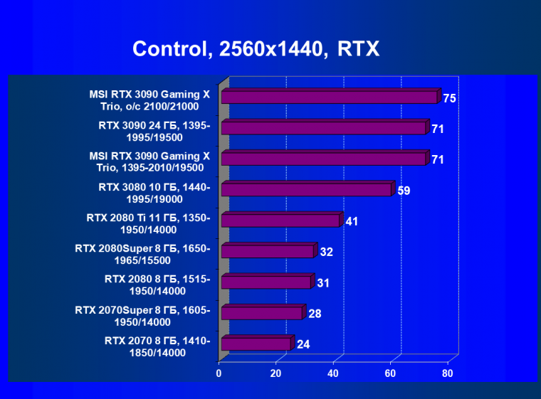 Видеокарта MSI GeForce RTX 3090 Gaming X Trio (24 ГБ):, фото 63