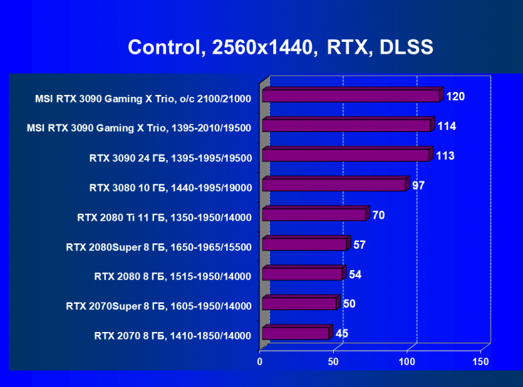 Видеокарта MSI GeForce RTX 3090 Gaming X Trio (24 ГБ):, фото 66