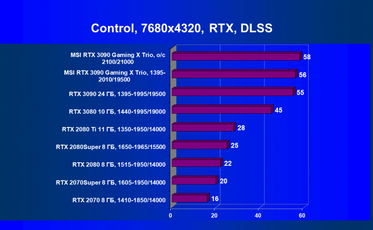 Видеокарта MSI GeForce RTX 3090 Gaming X Trio (24 ГБ):, фото 78