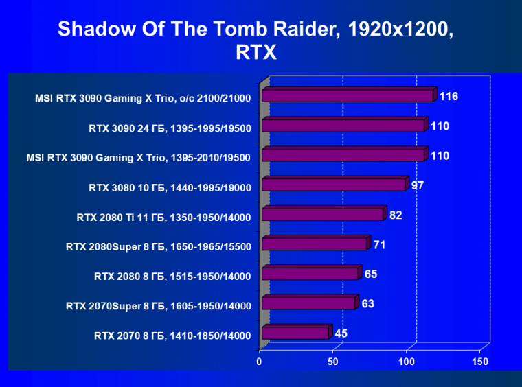 Видеокарта MSI GeForce RTX 3090 Gaming X Trio (24 ГБ):, фото 68