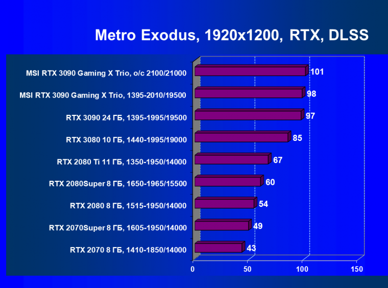 Видеокарта MSI GeForce RTX 3090 Gaming X Trio (24 ГБ):, фото 74