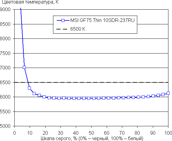 Игровой ноутбук MSI GF75 Thin 10SDR:, фото 37