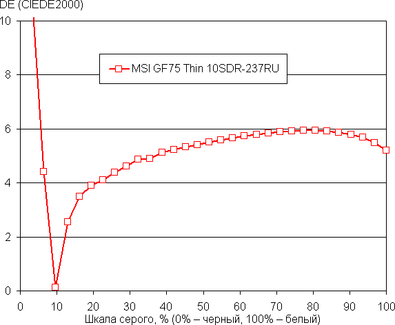 Игровой ноутбук MSI GF75 Thin 10SDR:, фото 38