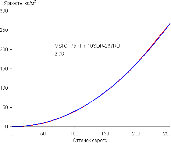 Игровой ноутбук MSI GF75 Thin 10SDR:, фото 34