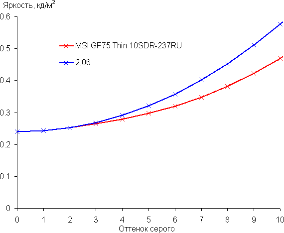 Игровой ноутбук MSI GF75 Thin 10SDR:, фото 33