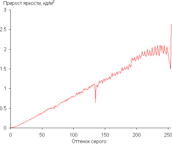 Игровой ноутбук MSI GF75 Thin 10SDR:, фото 32