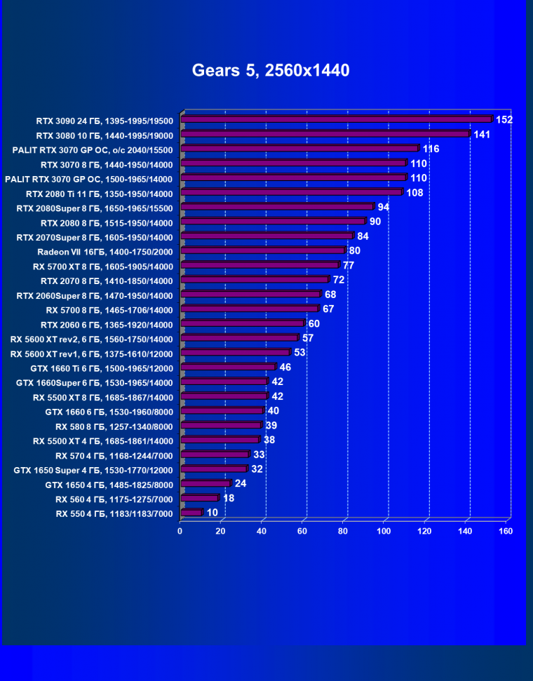 Видеокарта Palit GeForce RTX 3070 GamingPro OC (8 ГБ):, фото 30