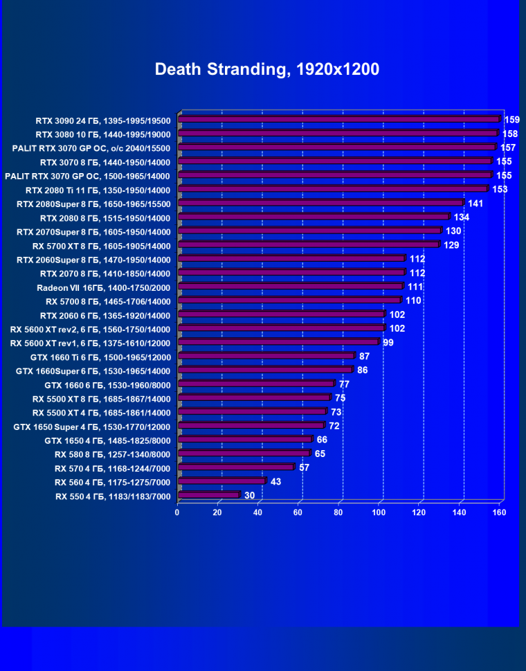 Видеокарта Palit GeForce RTX 3070 GamingPro OC (8 ГБ):, фото 35