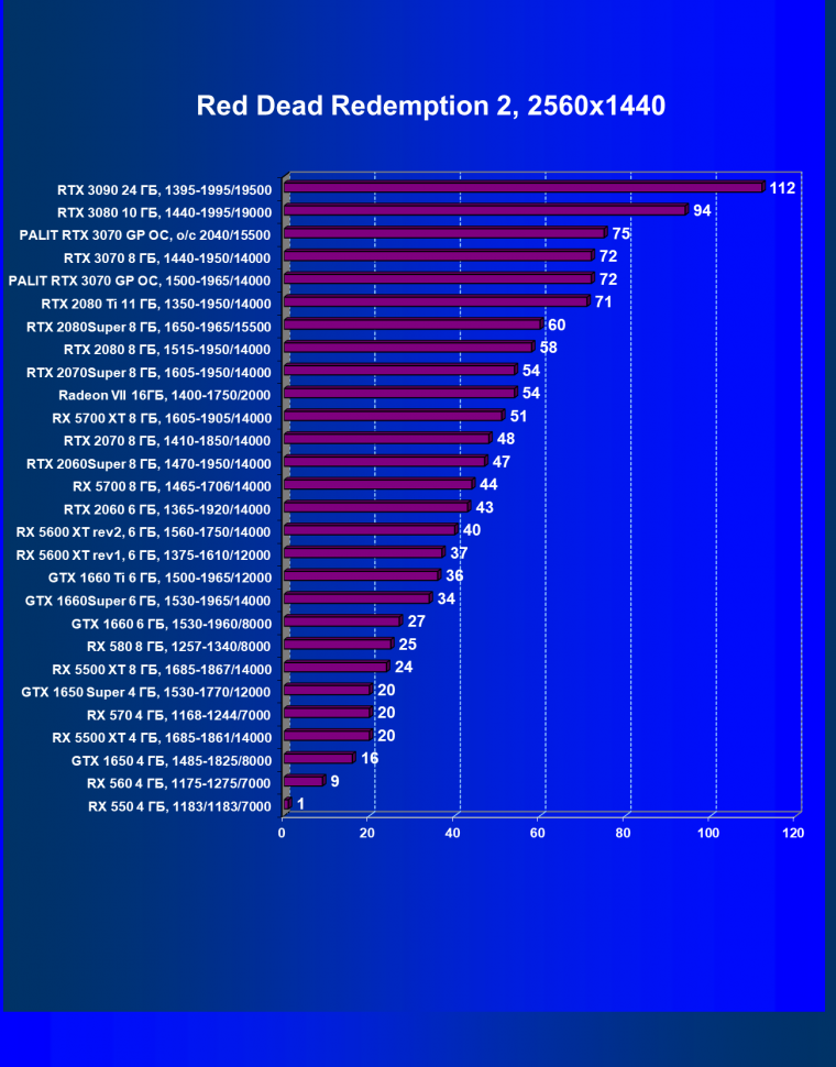 Видеокарта Palit GeForce RTX 3070 GamingPro OC (8 ГБ):, фото 39