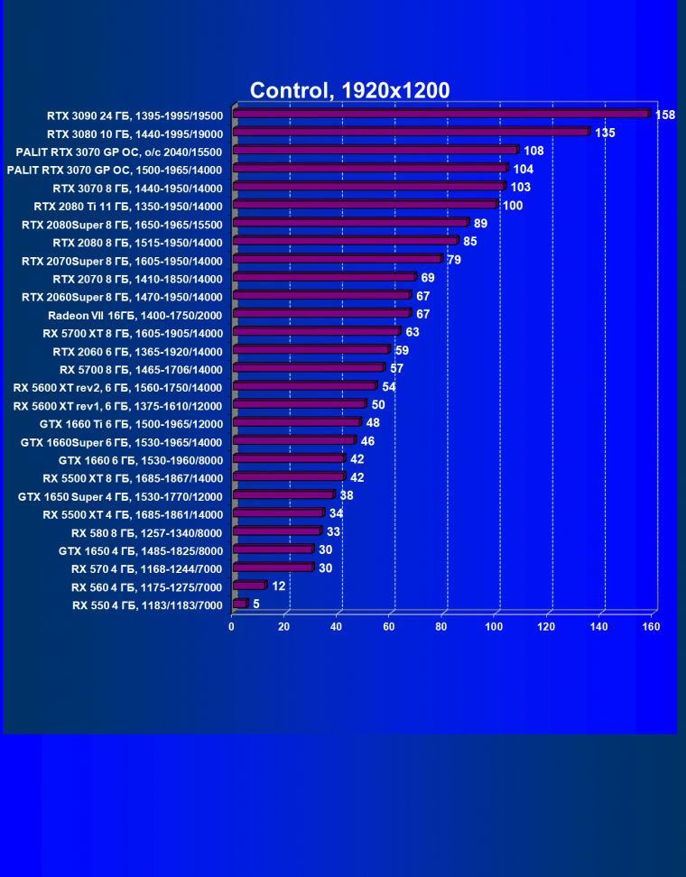Видеокарта Palit GeForce RTX 3070 GamingPro OC (8 ГБ):, фото 44