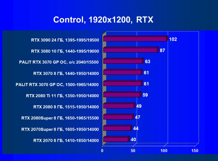 Видеокарта Palit GeForce RTX 3070 GamingPro OC (8 ГБ):, фото 62
