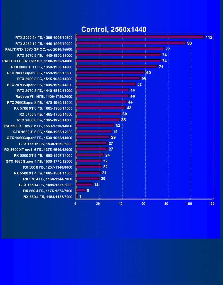 Видеокарта Palit GeForce RTX 3070 GamingPro OC (8 ГБ):, фото 45