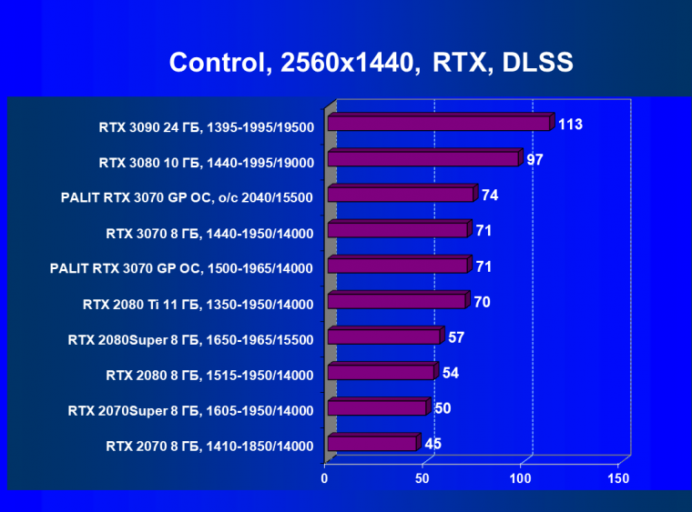 Видеокарта Palit GeForce RTX 3070 GamingPro OC (8 ГБ):, фото 66
