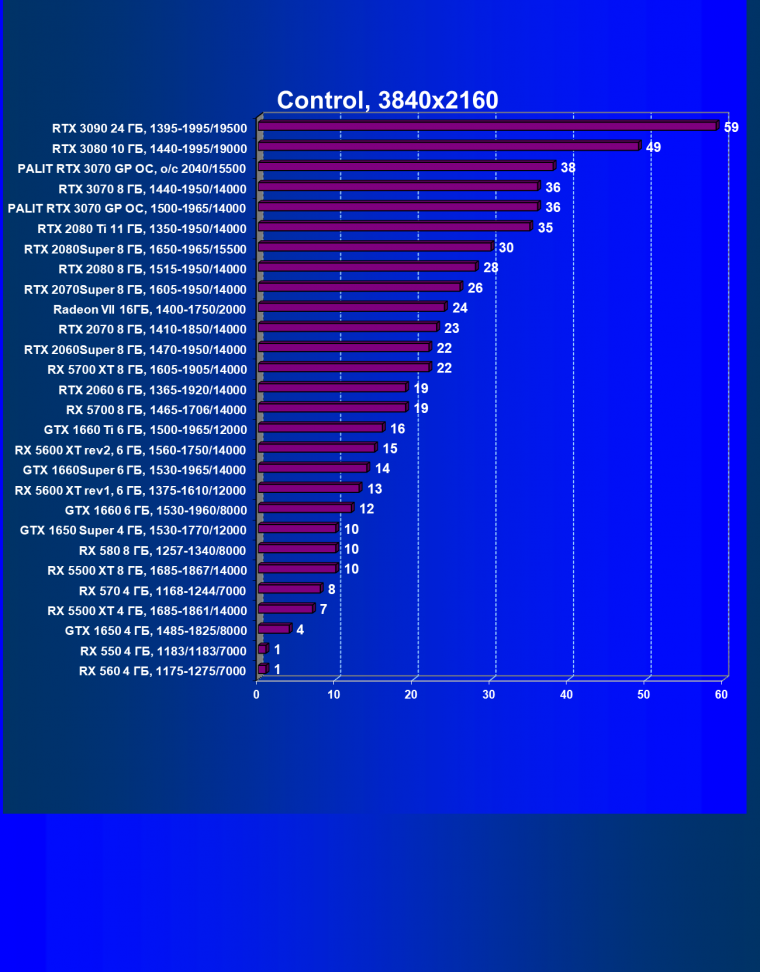 Видеокарта Palit GeForce RTX 3070 GamingPro OC (8 ГБ):, фото 46