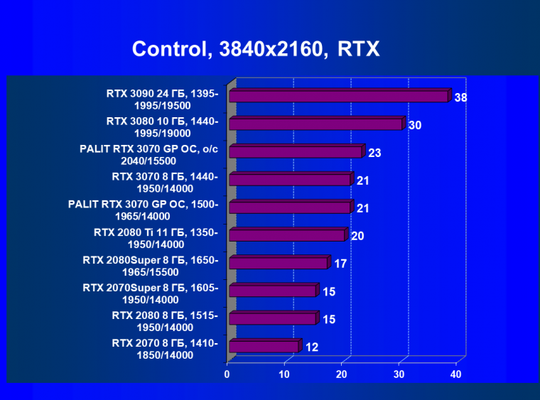 Видеокарта Palit GeForce RTX 3070 GamingPro OC (8 ГБ):, фото 64