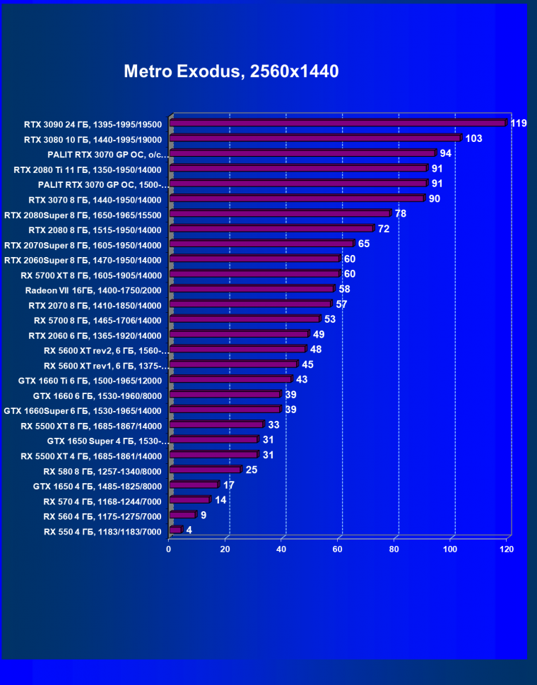 Видеокарта Palit GeForce RTX 3070 GamingPro OC (8 ГБ):, фото 57