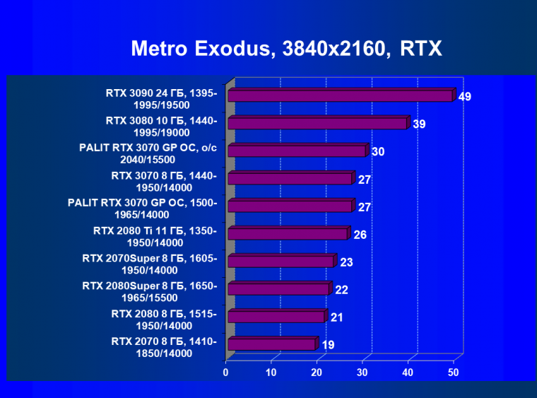 Видеокарта Palit GeForce RTX 3070 GamingPro OC (8 ГБ):, фото 73