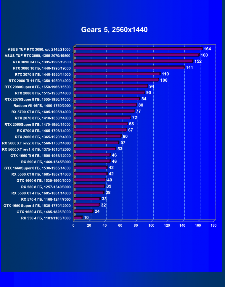 Видеокарта Asus TUF Gaming GeForce RTX 3090 OC Edition (24 ГБ):, фото 35