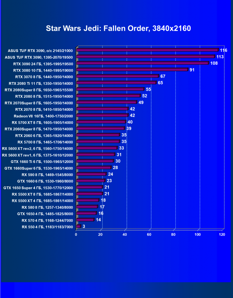 Видеокарта Asus TUF Gaming GeForce RTX 3090 OC Edition (24 ГБ):, фото 48