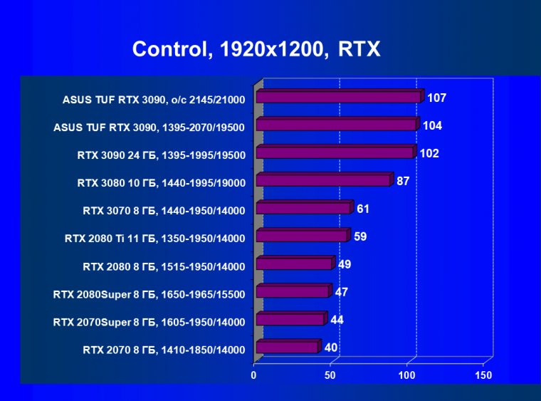 Видеокарта Asus TUF Gaming GeForce RTX 3090 OC Edition (24 ГБ):, фото 67