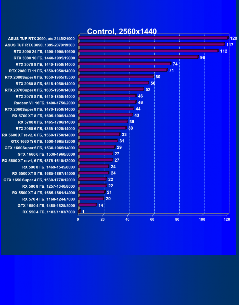 Видеокарта Asus TUF Gaming GeForce RTX 3090 OC Edition (24 ГБ):, фото 50