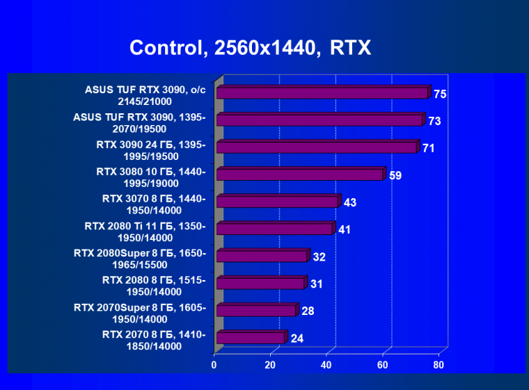 Видеокарта Asus TUF Gaming GeForce RTX 3090 OC Edition (24 ГБ):, фото 68
