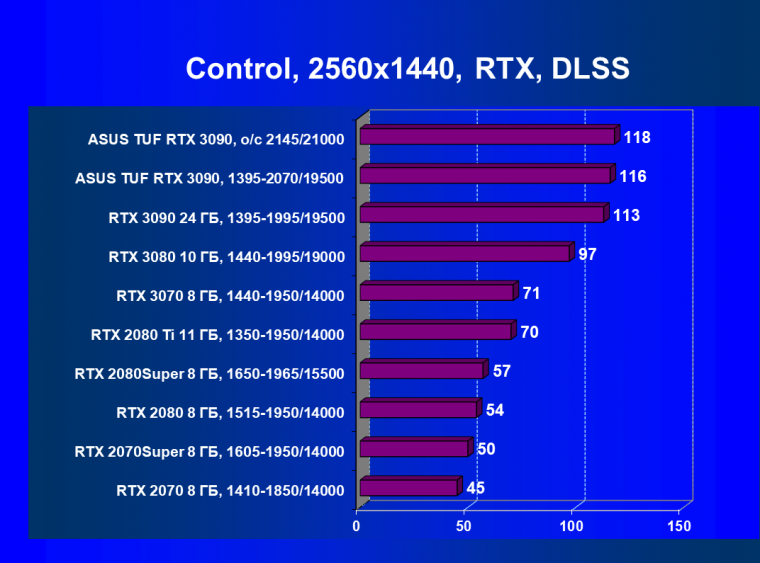Видеокарта Asus TUF Gaming GeForce RTX 3090 OC Edition (24 ГБ):, фото 71