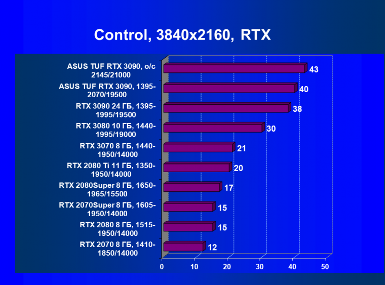Видеокарта Asus TUF Gaming GeForce RTX 3090 OC Edition (24 ГБ):, фото 69