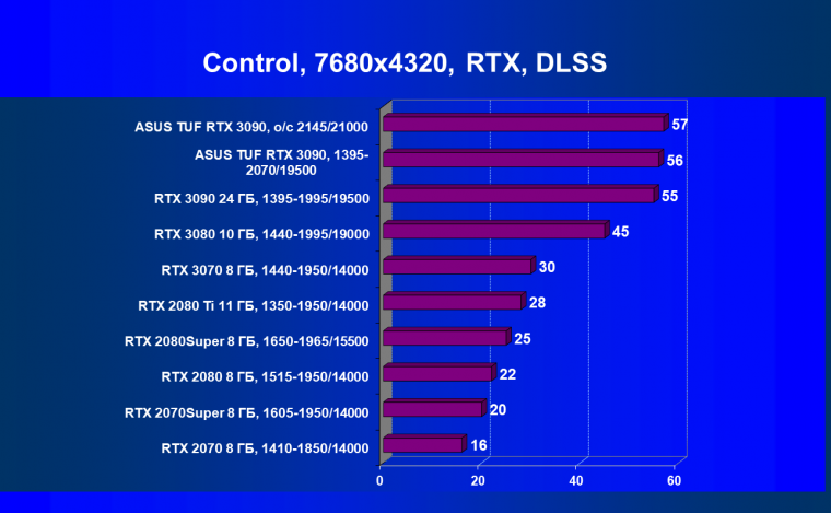 Видеокарта Asus TUF Gaming GeForce RTX 3090 OC Edition (24 ГБ):, фото 83