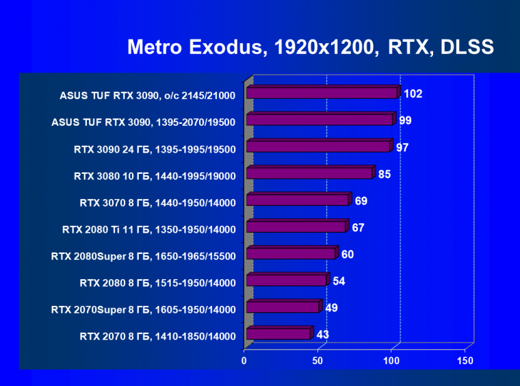 Видеокарта Asus TUF Gaming GeForce RTX 3090 OC Edition (24 ГБ):, фото 79