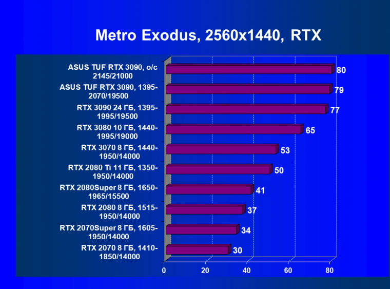 Видеокарта Asus TUF Gaming GeForce RTX 3090 OC Edition (24 ГБ):, фото 77